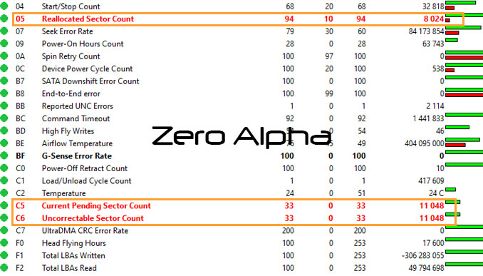 Seagate ST3000DM001-1ER166 data recovery error log of smart table including bad sectors