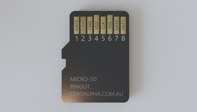 MicroSD Card Pinout Description: 1(DAT2), 2(CD/DAT3), 3(CMD), 4(VSS), 5(VDD), 6(CLK), 7(VSS), 8(DAT0)
