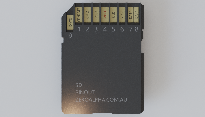 9-Pin SD secure digital Card Pinout Diagram: 1(CD/DAT3 - Card Detect/Data Line 3), 2(CMD - Command Line), 3(VSS1 - Ground), 4(VDD - Voltage Supply), 5(CLK - Clock Line), 6(VSS2 - Ground), 7(DAT0 - Data Line 0), 8(DAT1 - Data Line 1), 9(DAT2 - Data Line 2)