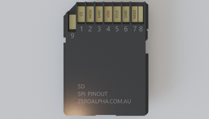 SPI Pinout Diagram for 9pin SD secure digital memory card: 1(CS - Chip Select), 2(MOSI - Master Out Slave In), 3(GND - Ground), 4(VDD - Supply Voltage), 5(SCLK - Serial Clock), 6(GND - Ground), 7(MISO - Master In Slave Out), 8(NC - No Connection), 9(NC - No Connection)